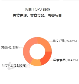 主持人化身抖音“奶爸”，“潮爸劉教授”將直播帶貨做成“第二事業(yè)”