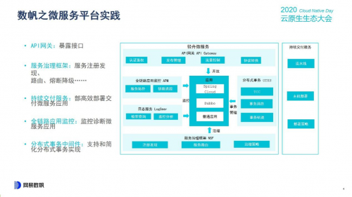 云原生生態(tài)大會Day1，網(wǎng)易數(shù)帆揭秘云原生軟件生產(chǎn)力三重境