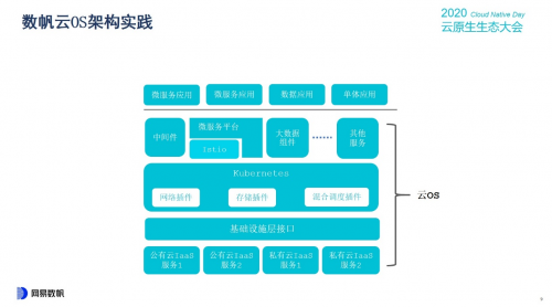云原生生態(tài)大會Day1，網(wǎng)易數(shù)帆揭秘云原生軟件生產(chǎn)力三重境
