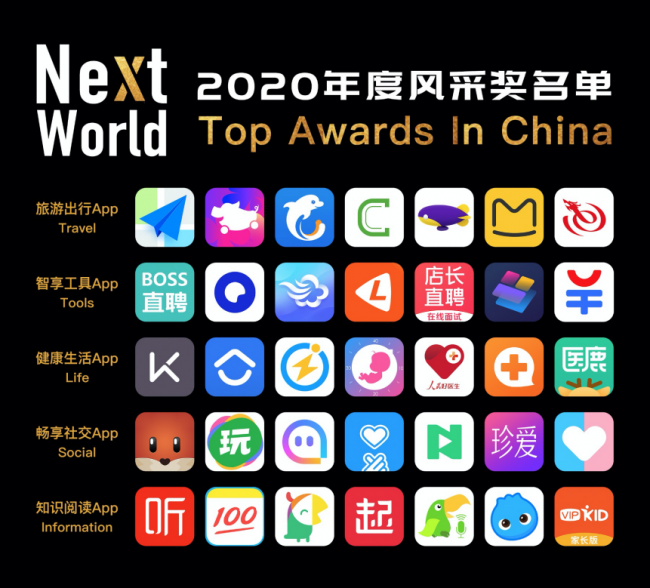 “NextWorld2020年度風采獎”重磅揭曉，見證企業(yè)榮耀風采