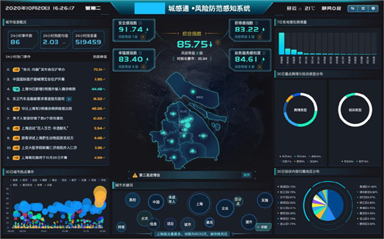 2020中國智慧城市十大企業(yè)揭曉 蜜度信息為城市風(fēng)險治理提供新方案