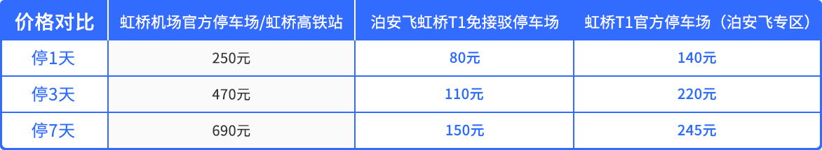 上海各大機(jī)場(chǎng)/火車站停車攻略丨含價(jià)格