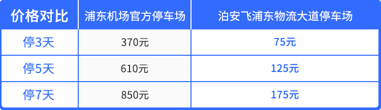 上海各大機(jī)場(chǎng)/火車站停車攻略丨含價(jià)格