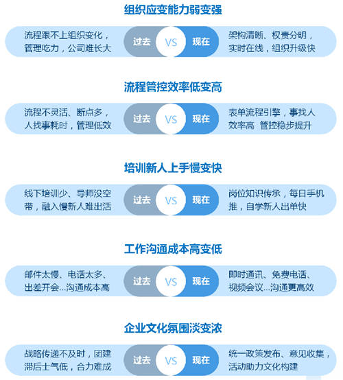 為什么說“未來十年，中國(guó)的企業(yè)服務(wù)將主要服務(wù)于中小企業(yè)”？