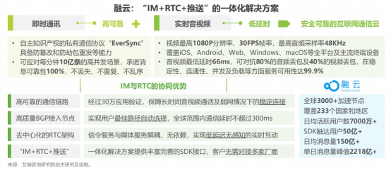 搶占5G“黃金賽道” 融云如何成為通信云新勢(shì)力