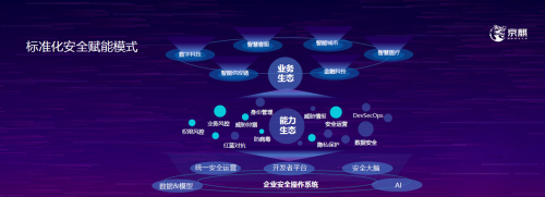 京東安全亮相ICS安全技術(shù)峰會，分享甲方安全技術(shù)創(chuàng)新實踐