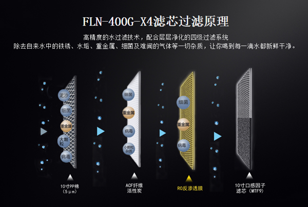 凈水器十大品牌法蘭尼：預(yù)防并從口入，關(guān)注用水細(xì)節(jié)
