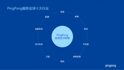 PingPong多重優(yōu)勢(shì)保障，讓跨境收款更安然無(wú)憂