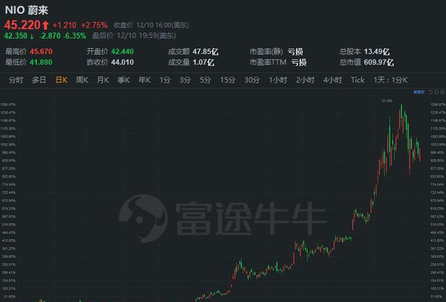 富途研究：一文遍覽2020中概風(fēng)云  谷底與新高間，誰領(lǐng)風(fēng)騷？