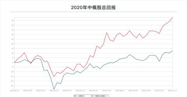 富途研究：一文遍覽2020中概風(fēng)云  谷底與新高間，誰領(lǐng)風(fēng)騷？