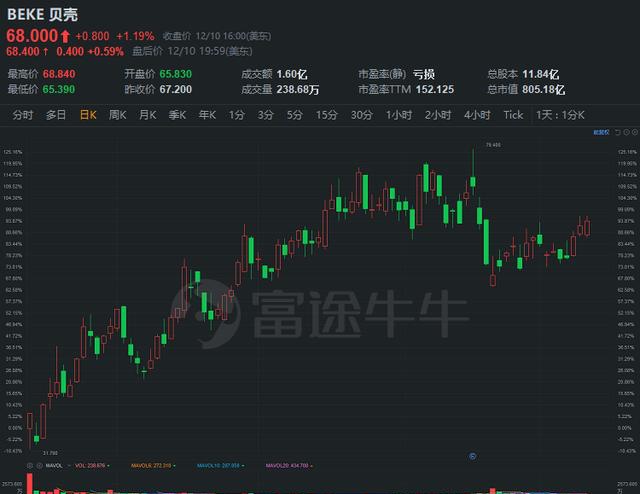 富途研究：一文遍覽2020中概風(fēng)云  谷底與新高間，誰領(lǐng)風(fēng)騷？