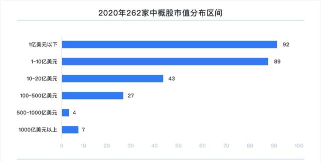 富途研究：一文遍覽2020中概風(fēng)云  谷底與新高間，誰領(lǐng)風(fēng)騷？