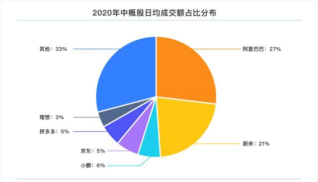 富途研究：一文遍覽2020中概風(fēng)云  谷底與新高間，誰領(lǐng)風(fēng)騷？