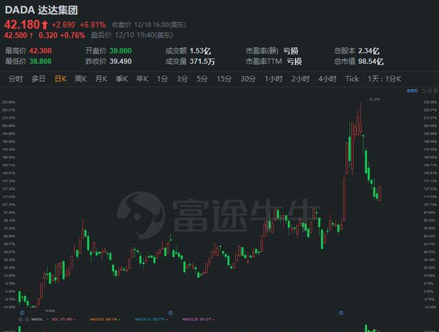 富途研究：一文遍覽2020中概風(fēng)云  谷底與新高間，誰領(lǐng)風(fēng)騷？