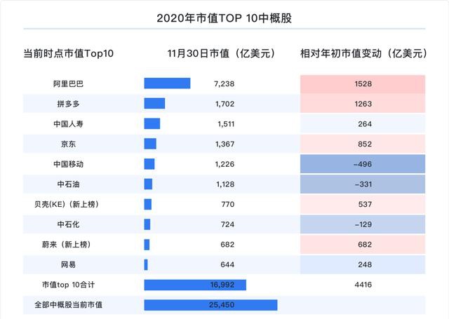 富途研究：一文遍覽2020中概風(fēng)云  谷底與新高間，誰領(lǐng)風(fēng)騷？