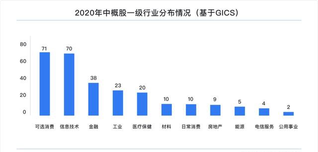 富途研究：一文遍覽2020中概風(fēng)云  谷底與新高間，誰領(lǐng)風(fēng)騷？