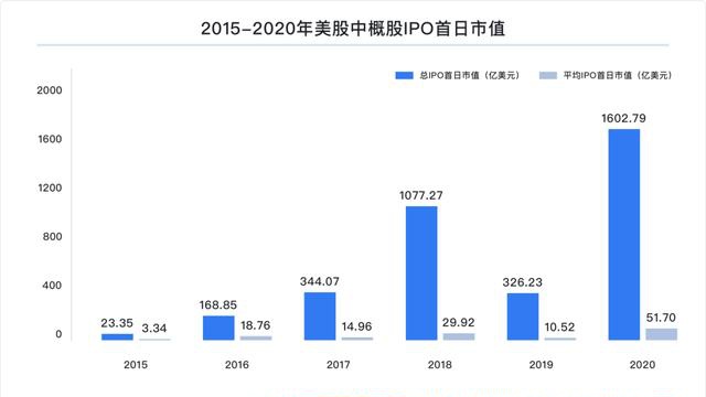 富途研究：一文遍覽2020中概風(fēng)云  谷底與新高間，誰領(lǐng)風(fēng)騷？