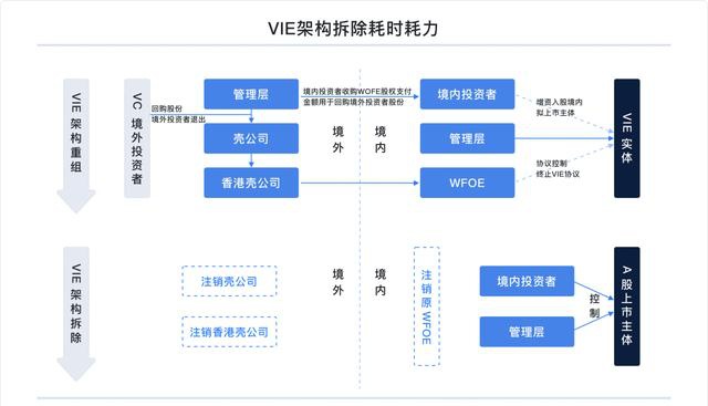 富途研究：一文遍覽2020中概風(fēng)云  谷底與新高間，誰領(lǐng)風(fēng)騷？