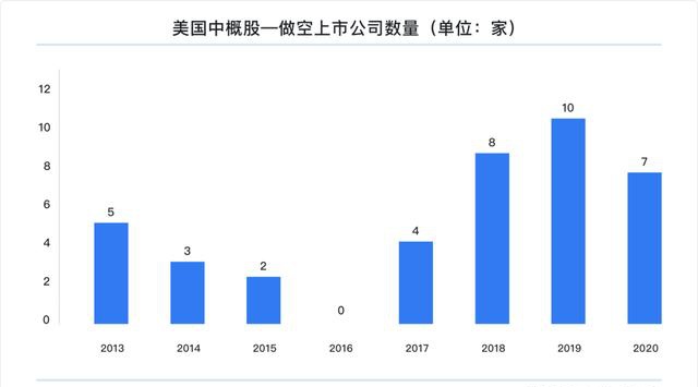 富途研究：一文遍覽2020中概風(fēng)云  谷底與新高間，誰領(lǐng)風(fēng)騷？
