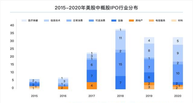 富途研究：一文遍覽2020中概風(fēng)云  谷底與新高間，誰領(lǐng)風(fēng)騷？
