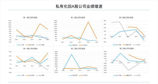富途研究：一文遍覽2020中概風(fēng)云  谷底與新高間，誰領(lǐng)風(fēng)騷？