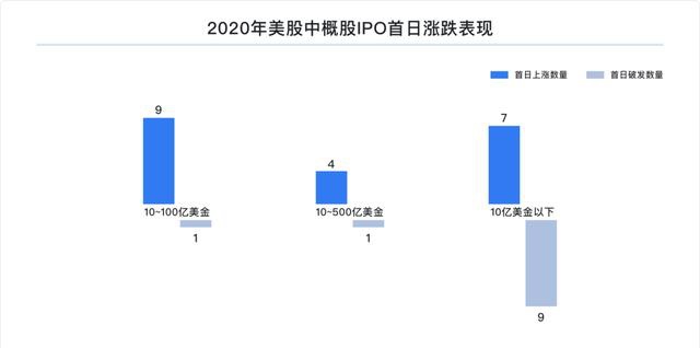 富途研究：一文遍覽2020中概風(fēng)云  谷底與新高間，誰領(lǐng)風(fēng)騷？
