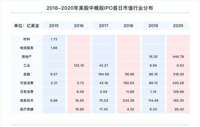 富途研究：一文遍覽2020中概風(fēng)云  谷底與新高間，誰領(lǐng)風(fēng)騷？