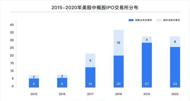 富途研究：一文遍覽2020中概風(fēng)云  谷底與新高間，誰領(lǐng)風(fēng)騷？