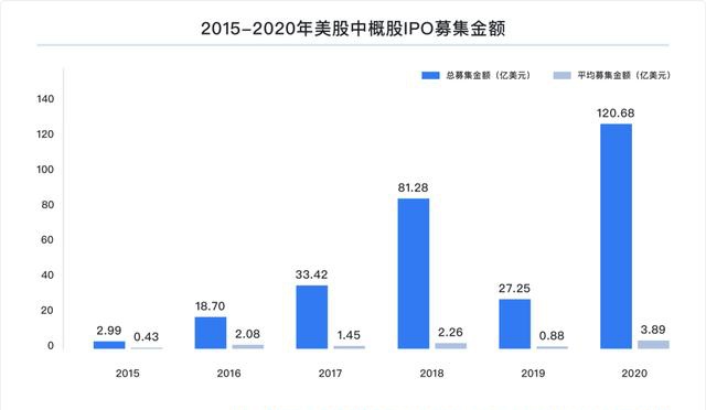 富途研究：一文遍覽2020中概風(fēng)云  谷底與新高間，誰領(lǐng)風(fēng)騷？