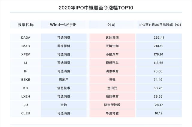富途研究：一文遍覽2020中概風(fēng)云  谷底與新高間，誰領(lǐng)風(fēng)騷？