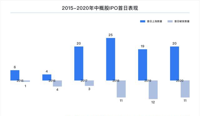 富途研究：一文遍覽2020中概風(fēng)云  谷底與新高間，誰領(lǐng)風(fēng)騷？