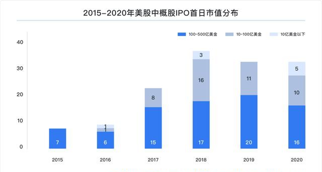 富途研究：一文遍覽2020中概風(fēng)云  谷底與新高間，誰領(lǐng)風(fēng)騷？