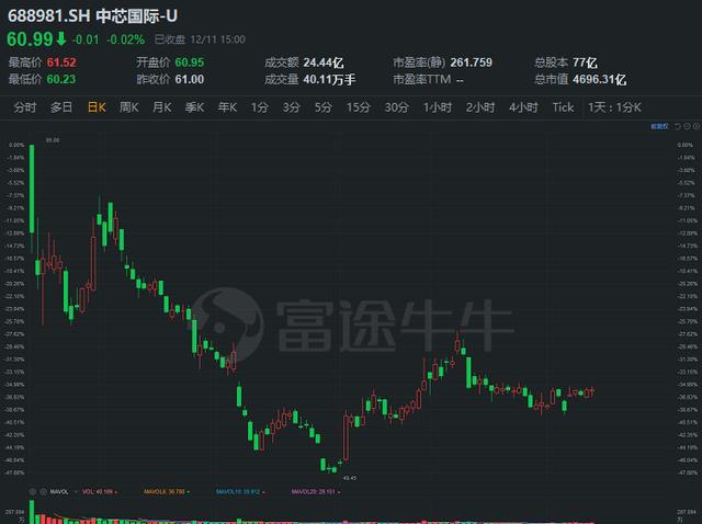富途研究：一文遍覽2020中概風(fēng)云  谷底與新高間，誰領(lǐng)風(fēng)騷？