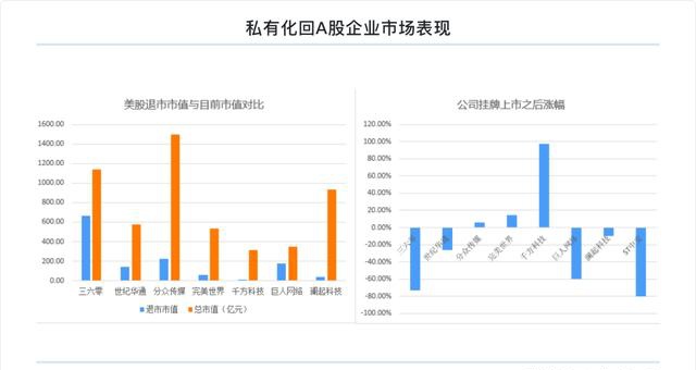 富途研究：一文遍覽2020中概風(fēng)云  谷底與新高間，誰領(lǐng)風(fēng)騷？