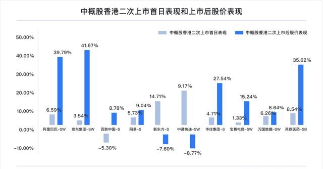 富途研究：一文遍覽2020中概風(fēng)云  谷底與新高間，誰領(lǐng)風(fēng)騷？