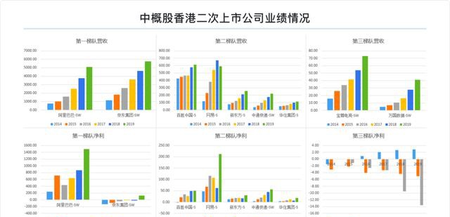 富途研究：一文遍覽2020中概風(fēng)云  谷底與新高間，誰領(lǐng)風(fēng)騷？