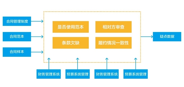 “法智易智能合同審核機器人”榮膺2020年度最佳創(chuàng)新產(chǎn)品獎