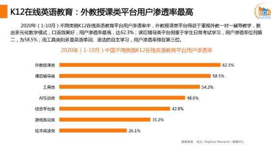 在線(xiàn)外教深得用戶(hù)青睞，阿卡索讓中國(guó)孩子跟著外教高頻學(xué)英語(yǔ)