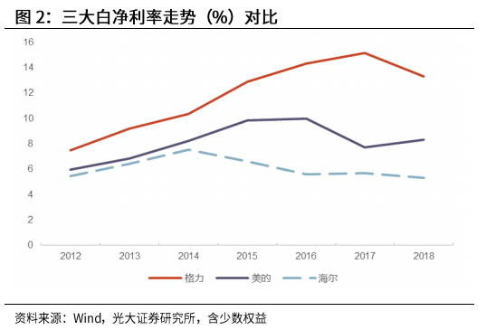 光大證券：海爾智家私有化塵埃落地，歸母凈利有望達(dá)到150億元