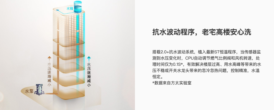 燃?xì)鉄崴髂膫€(gè)牌子好？性能強(qiáng)悍的TA來了