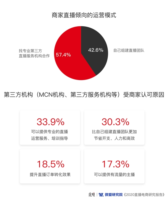 直播下半場，風(fēng)往哪兒吹？豬八戒網(wǎng)帶來前哨探報