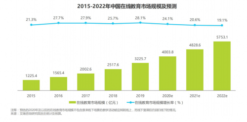 以智慧消息為入口，搭建在線教育的智慧營銷模式
