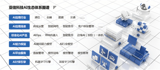 亞信科技榮獲量子位兩項(xiàng)“2020中國人工智能年度大獎(jiǎng)”