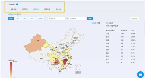 保利威：直播數(shù)據(jù)到底有什么用？只有1%的人知道！