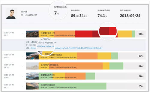 保利威：直播數(shù)據(jù)到底有什么用？只有1%的人知道！