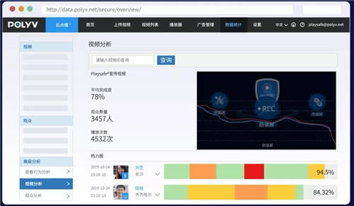 保利威：直播數(shù)據(jù)到底有什么用？只有1%的人知道！