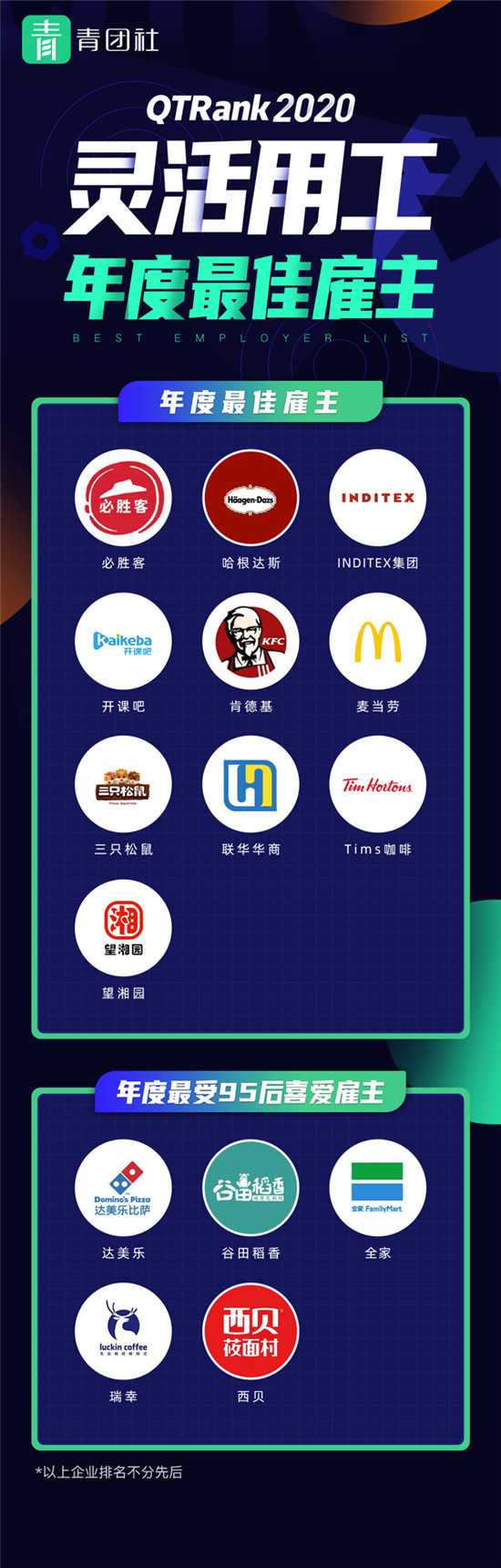 靈活用工哪家強？青團社發(fā)布2020年度靈活用工最佳雇主榜單！