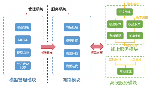 信也科技9?模型管理平臺(tái)：以AI技術(shù)助力行業(yè)集成創(chuàng)新