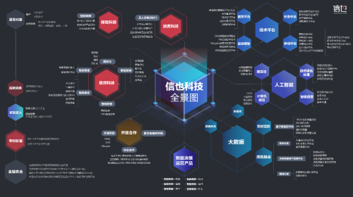 信也科技9?模型管理平臺(tái)：以AI技術(shù)助力行業(yè)集成創(chuàng)新