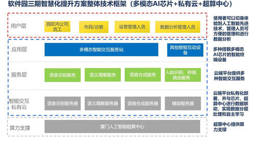 云知聲智能化設(shè)備落戶廈門軟件園，打造智慧園區(qū)樣本